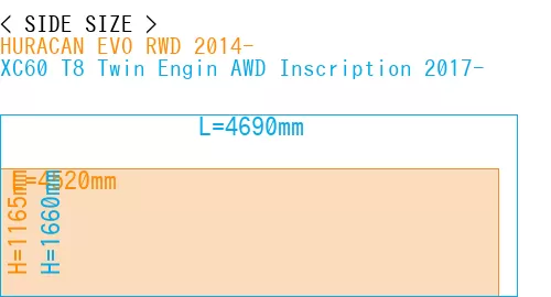 #HURACAN EVO RWD 2014- + XC60 T8 Twin Engin AWD Inscription 2017-